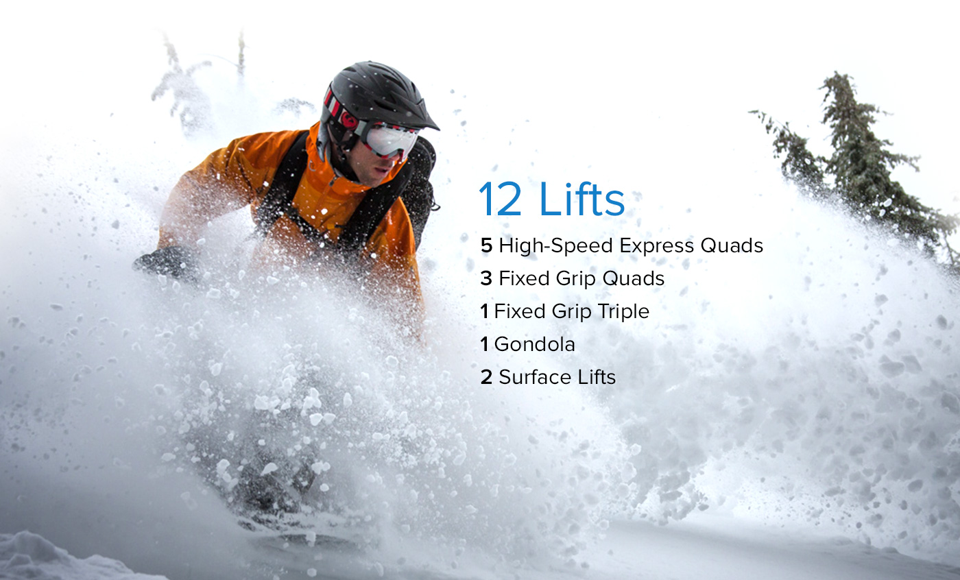 Snowboarder blasting through powder with text overlay with information on Sugar Bowls amazing mountains; 12 lifts, 3 fixed grip quads, 1 fixed grip triple, 1 gondola, 2 surface lifts