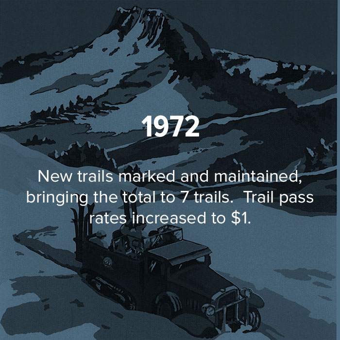 1972 new trails marked and maintained.  Trail pass rates increased to $1.