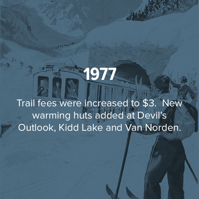 1977 Trail fees were increased to $3.  New warming huts added.